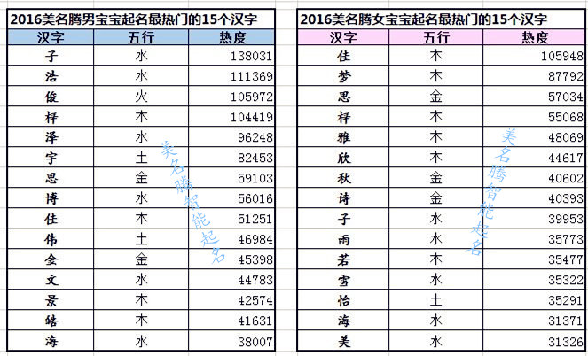 從寶寶起名熱門(mén)用字談個(gè)性意愿起名