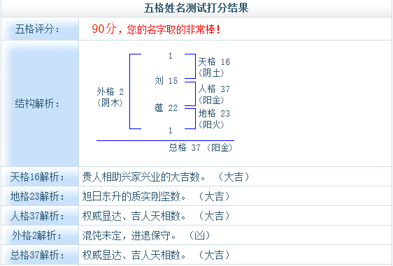 起兩個(gè)字的名字好不好？