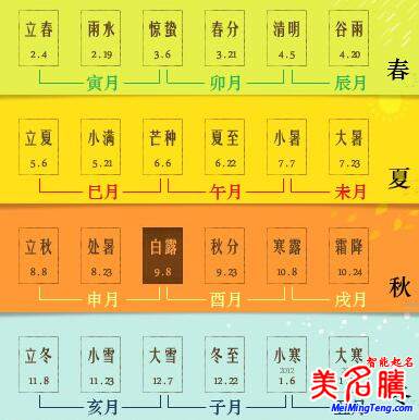 八字的年、月、日、時(shí)的分界線是什么