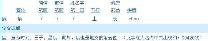 2017雞年帶“辰”字的寶寶起名大全